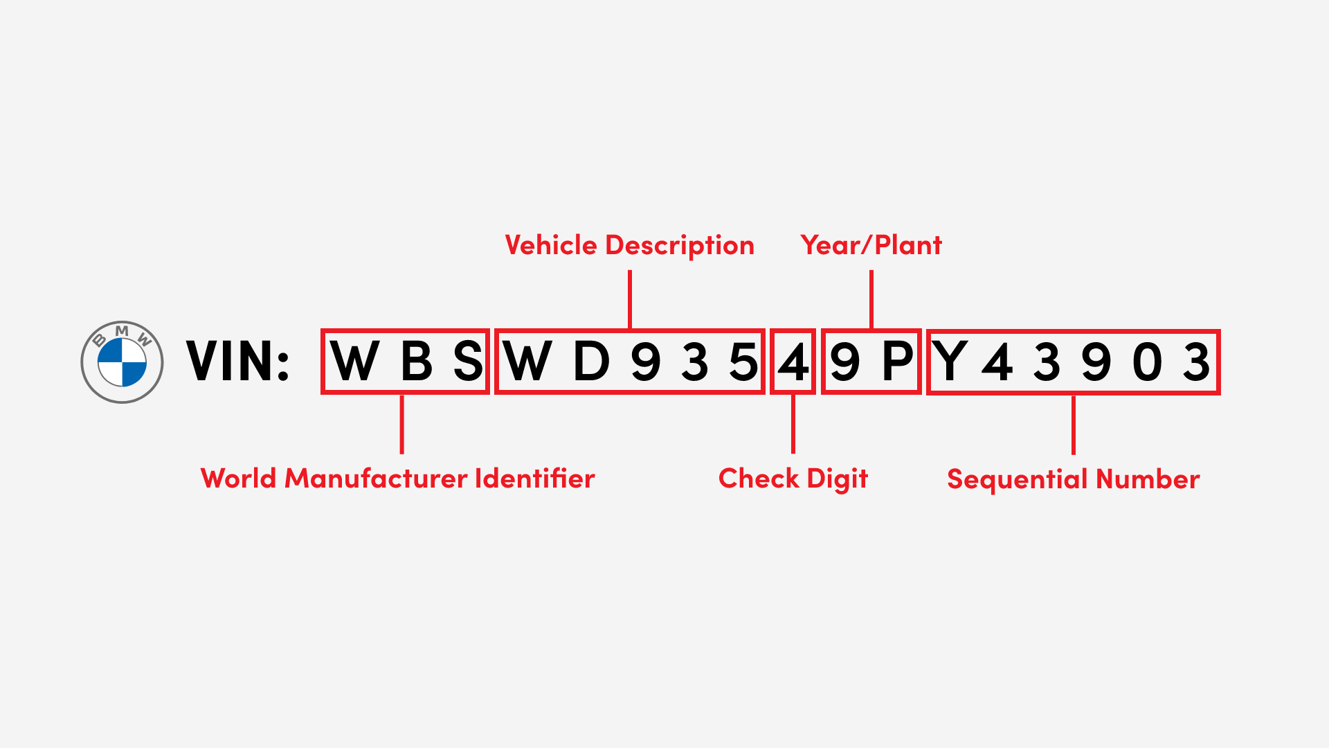 bmw vin decoded